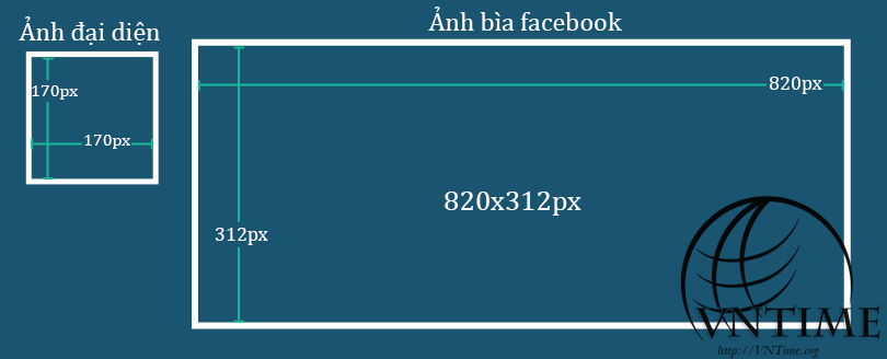 Các kích thước ảnh facebook mới nhất hiện nay