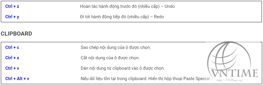 Các nhóm phím tắt Excel chèn và chỉnh sửa dữ liệu