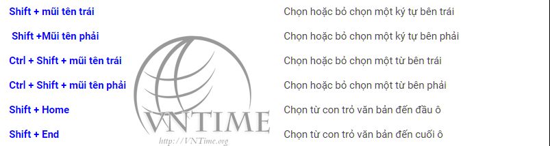 Các phím tắt excel chỉnh sửa bên trong ô