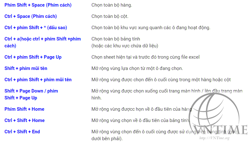 Các phím tắt trong excel 2010 làm việc với dữ liệu được chọn