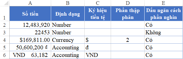 Hướng dẫn làm tròn trong excel