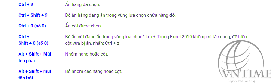 Những phím tắt ẩn và hiện các phần tử trong Excel