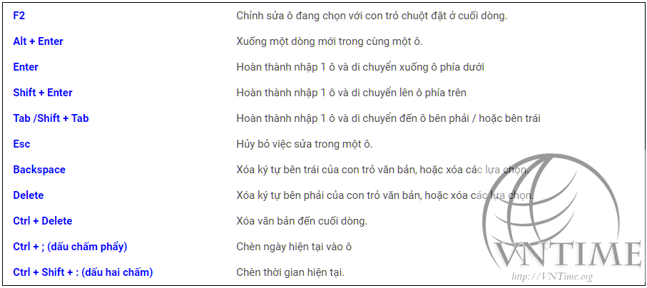 Tổng hợp các phím tắt chỉnh sửa ô bên trong Excel