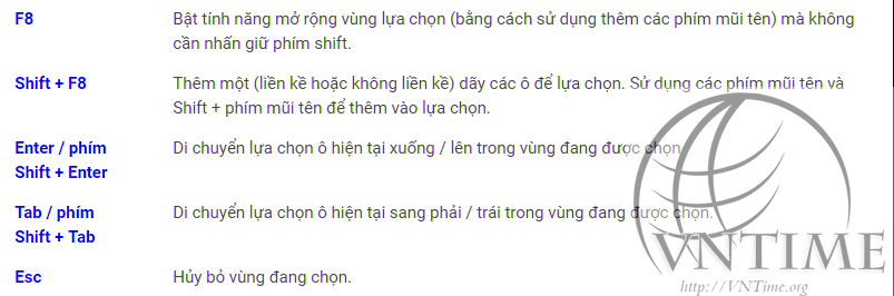 Tổng hợp phím tắt trong excel 2010 quản lý vùng được chọn