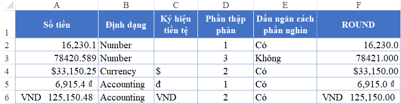 Ví dụ làm tròn số excel 02