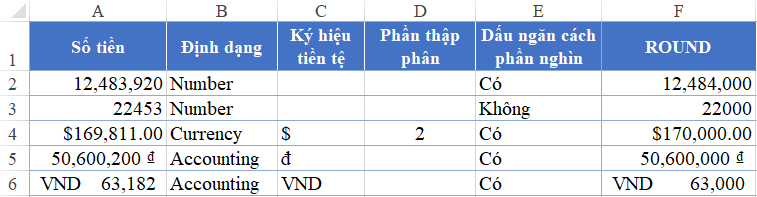 Ví dụ về lệnh làm tròn trong excel