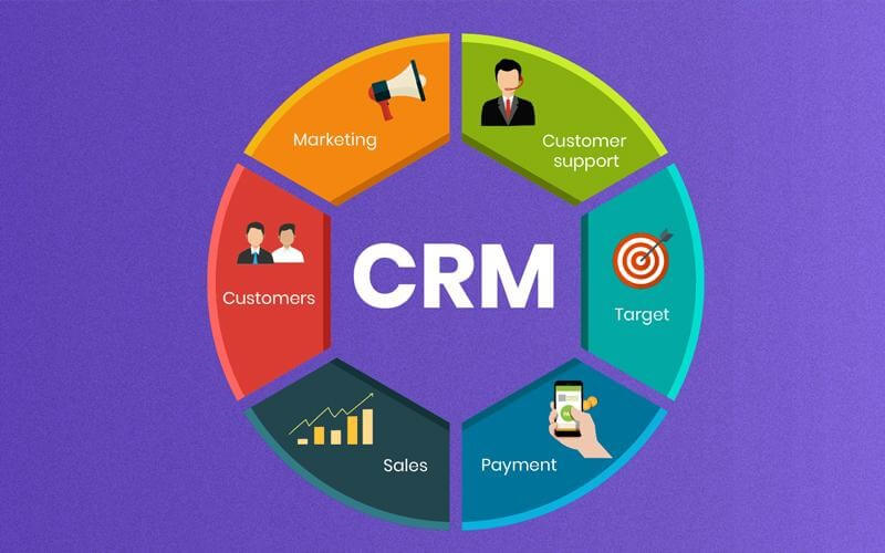 Ứng dụng của CRM trong hoạt động quản lý thông tin khách hàng