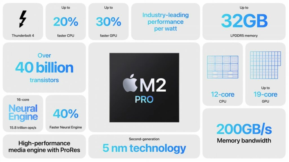 Thông số chi tiết của chip Apple M2 Pro
