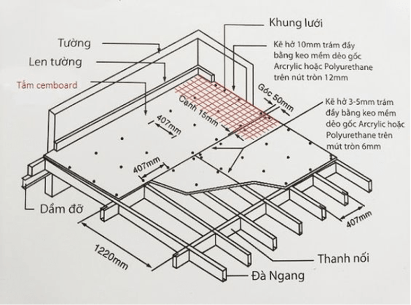 Mẫu bản vẽ CAD sàn Cemboard chi tiết - Ứng dụng hoàn thiện sàn gác lửng ...
